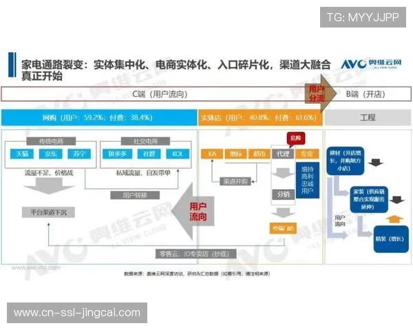 微支付渠道打通，碎片化内容消费变得无缝便捷
